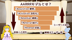 AARRRモデルを使ってブログを成長させる?具体例で説明!