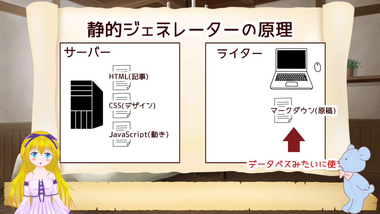 まだWordPress？オススメのブログ作成ツール7選