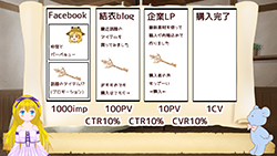 アフィリエイトはWEBマーケティングだ!用語を知って戦略を立てる2