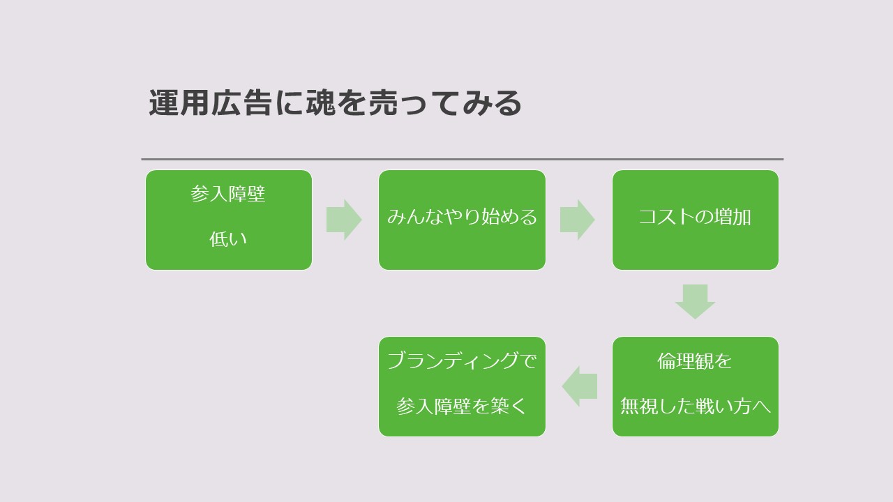 経験から語る！特化と雑記ブログどっちが良い？6メディア運営