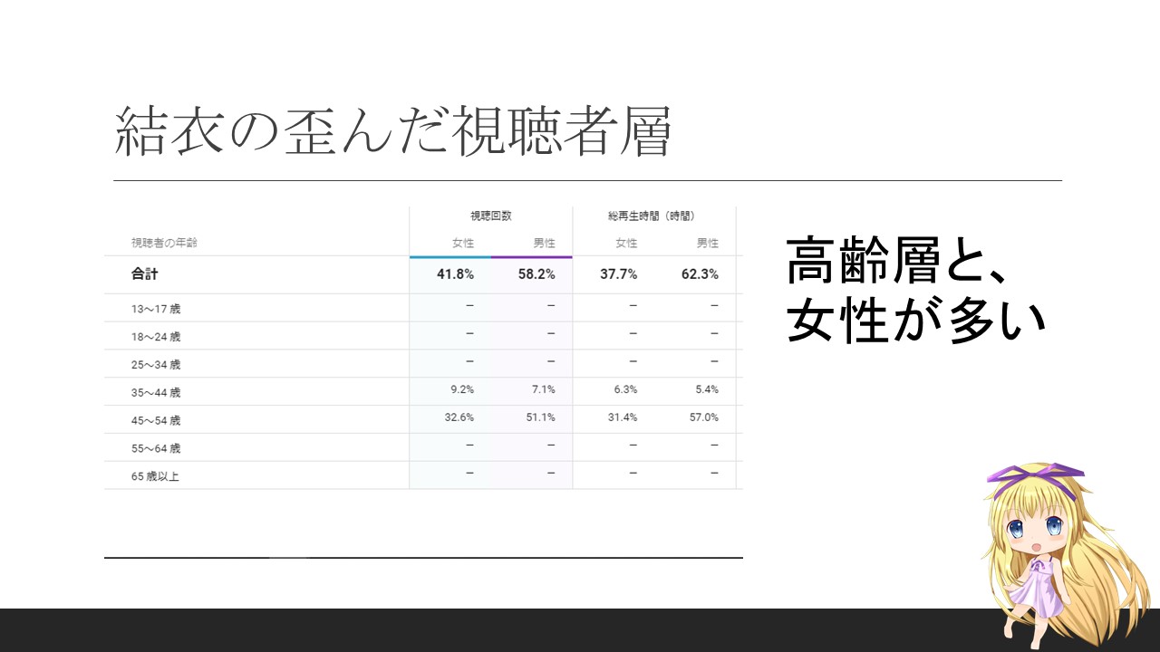 Vtuberを伸ばすためには？SWOT分析で見えてきた今後の戦略