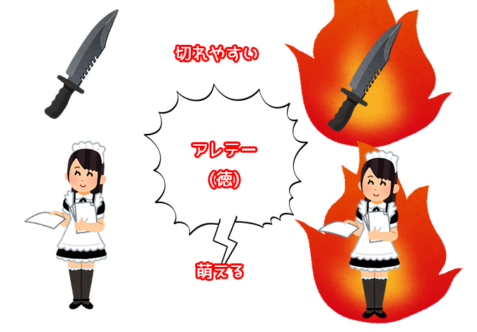 Fateで考えるアレテー
