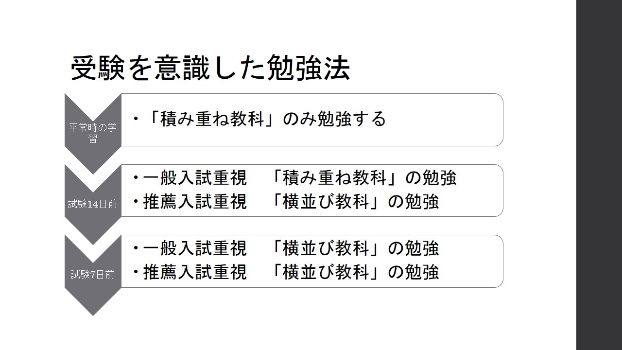 推薦を考えるなら横並び教科を強化する