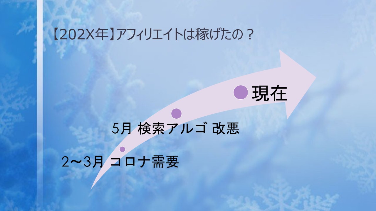 2020年は激動の年