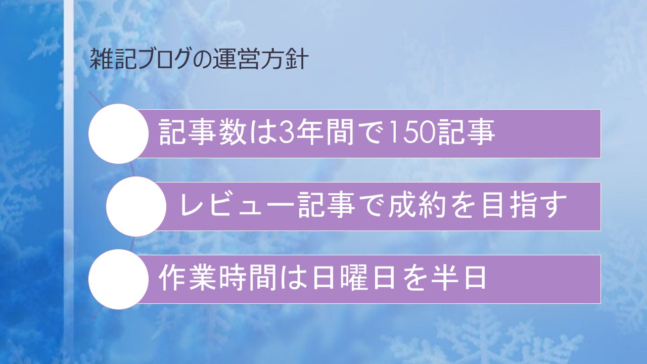 うちのメインブログ