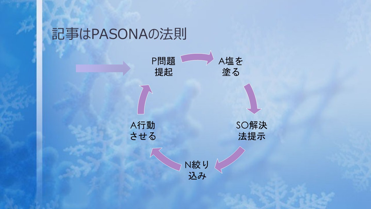 ライティングでの誘導方法