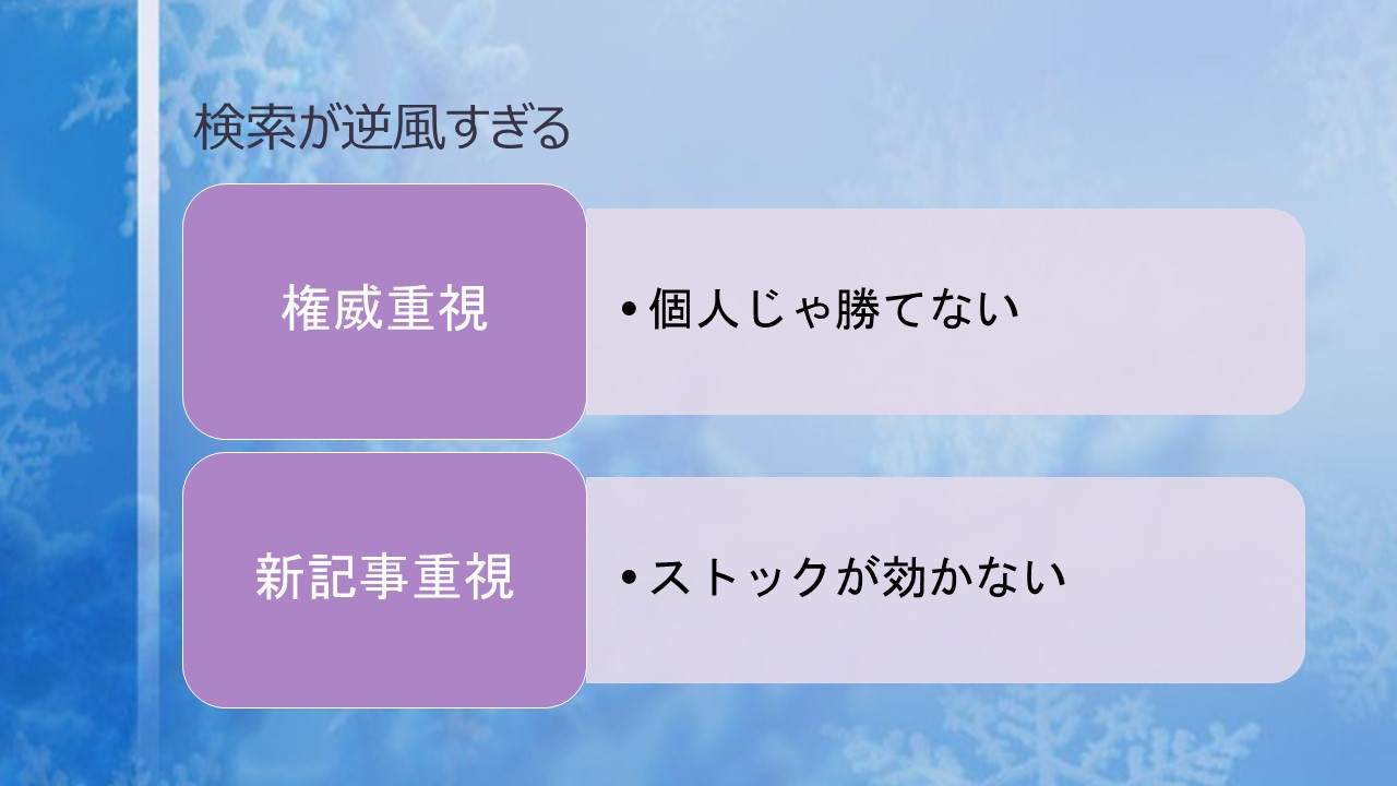 検索流入に頼れない