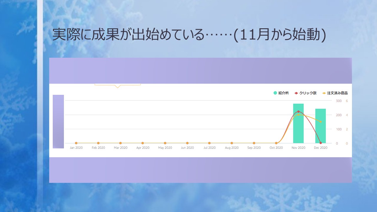 実際に成果も出始めている