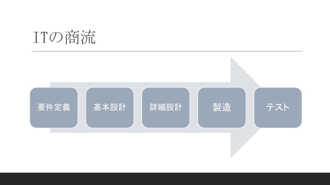 ITの商流