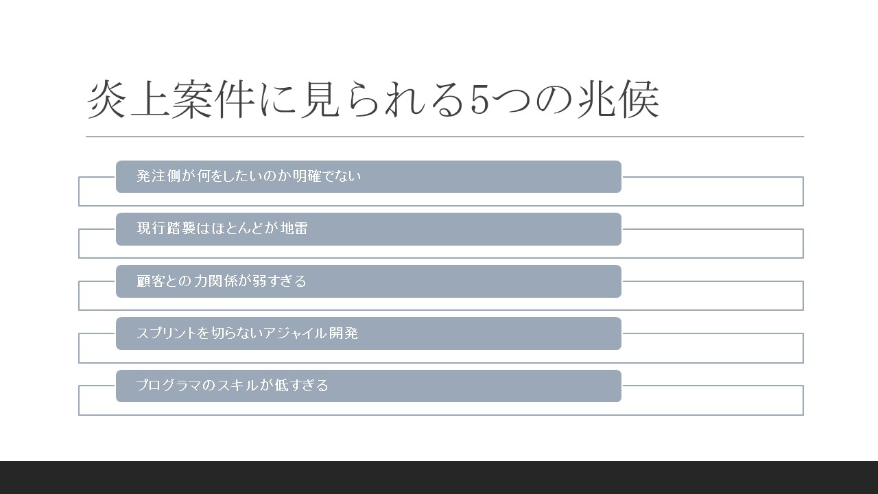 炎上案件に見られる5つの兆候