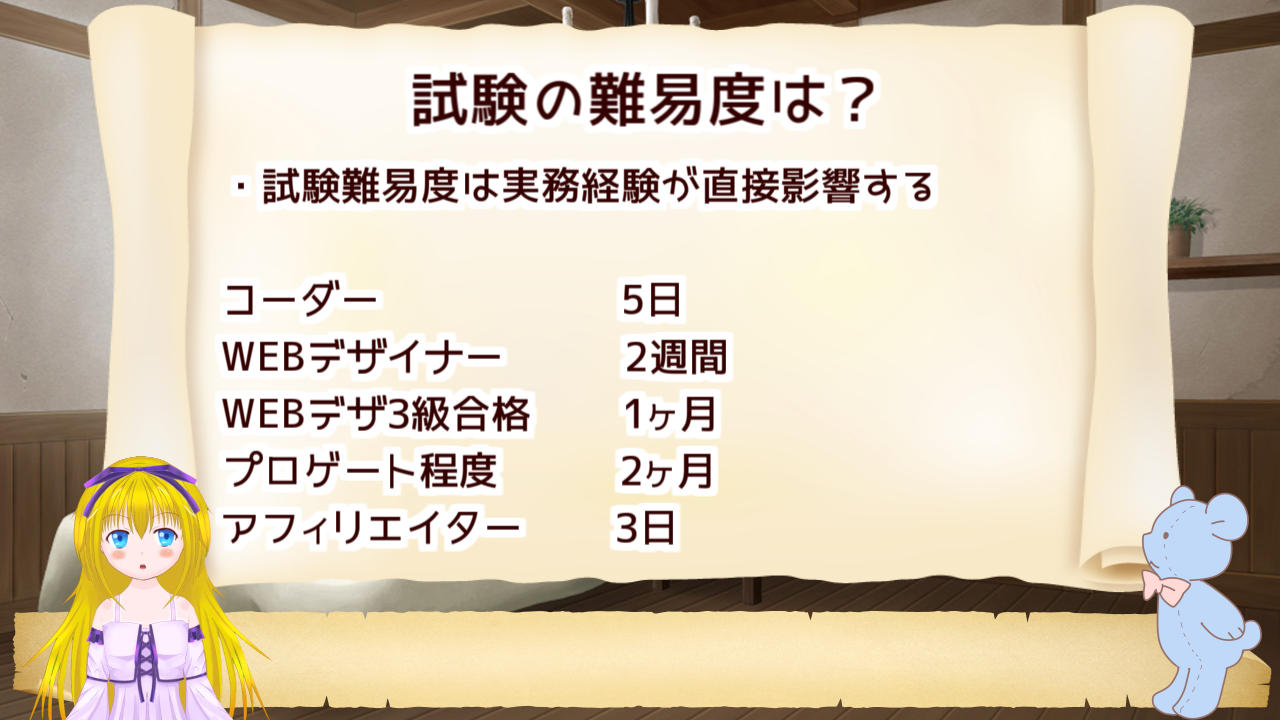 ウェブデザイン技能検定の難易度は?