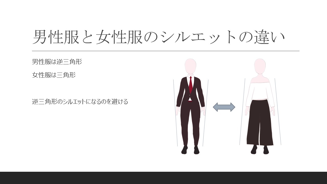 男性服と女性服のシルエットの違い