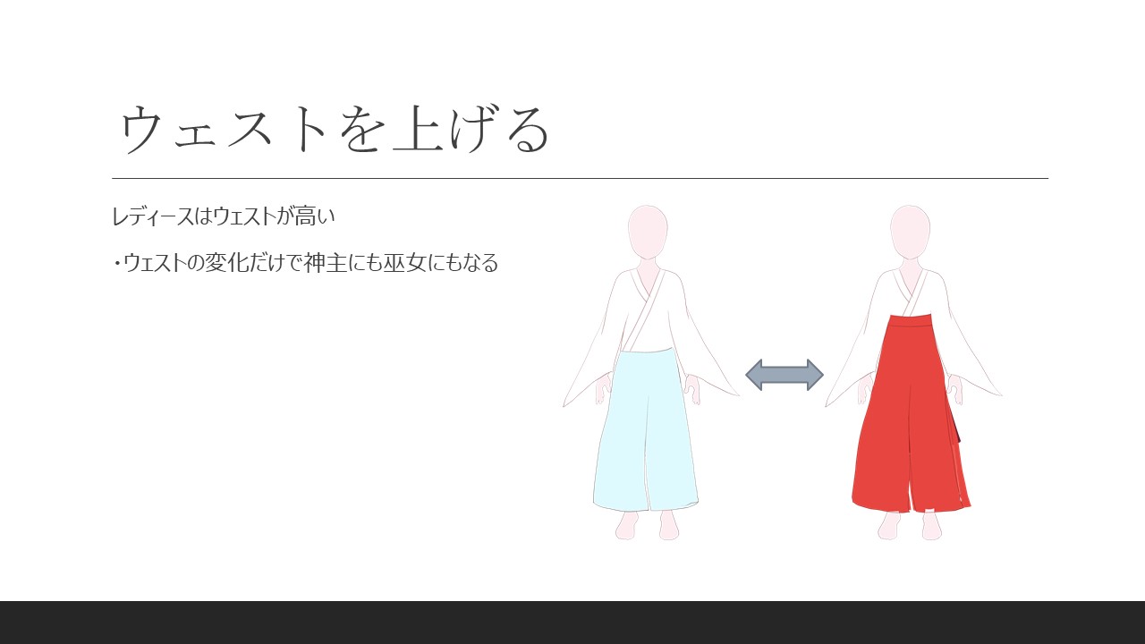 ウェストを上げる