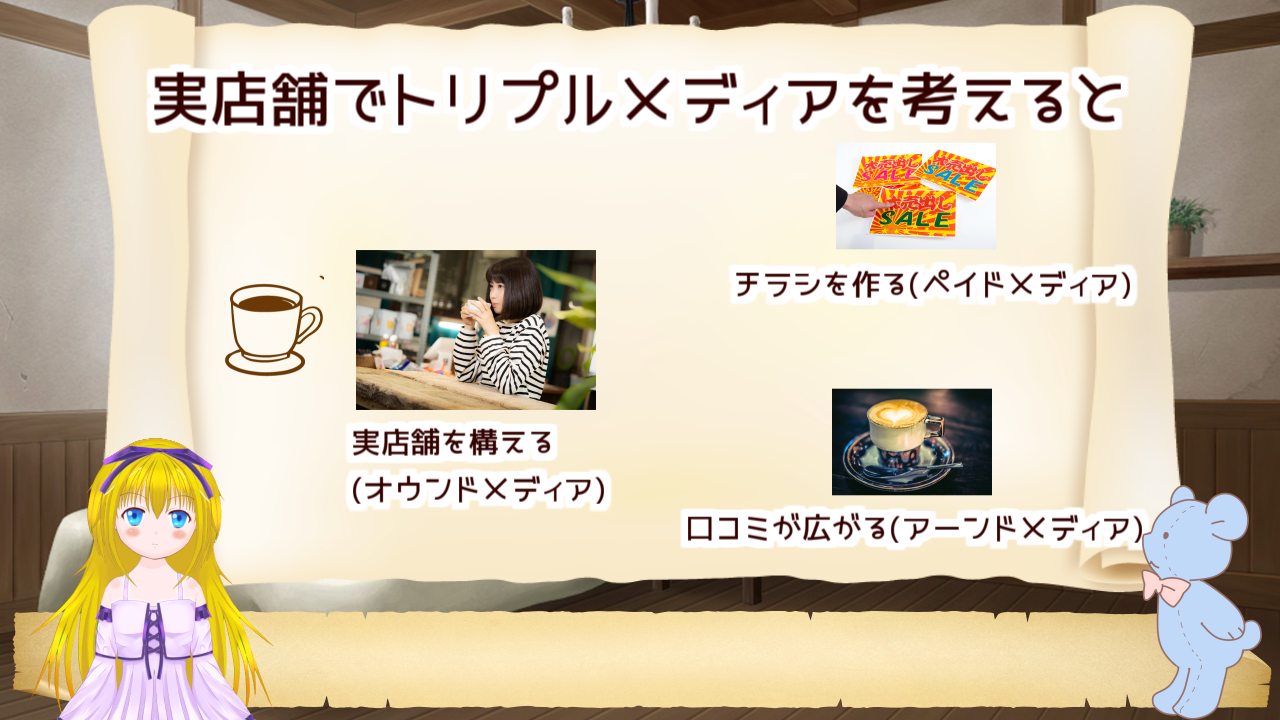 トリプルメディアを実店舗で考えるとわかりやすい
