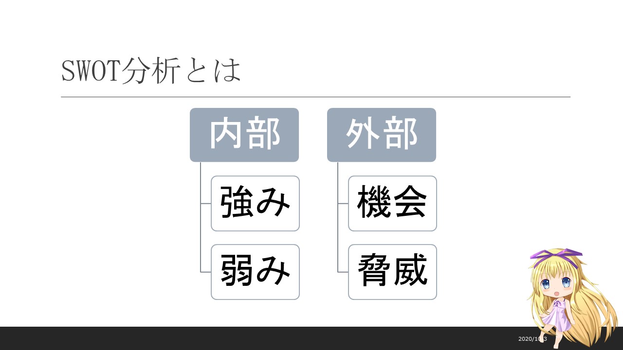 SWOT分析とは