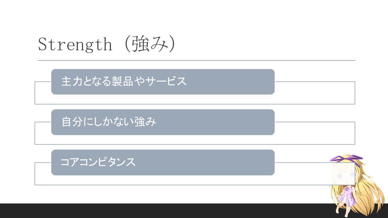 Strength(強み)とは