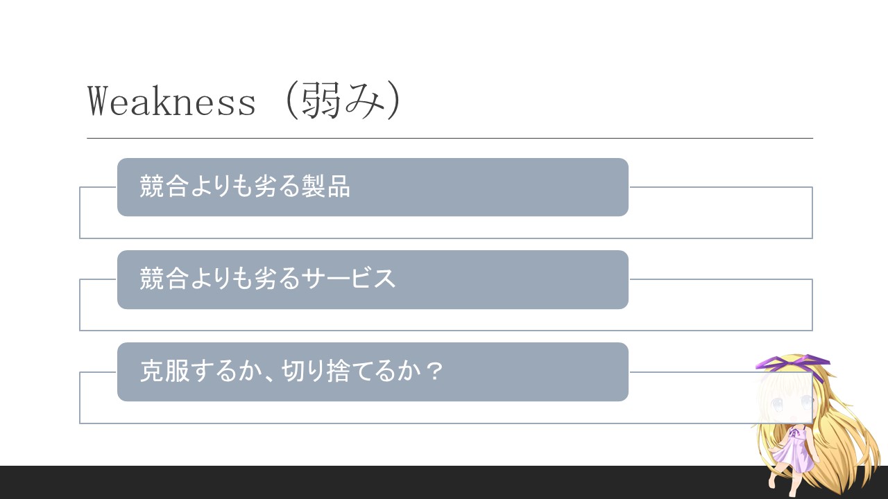 Weakness(弱み)とは