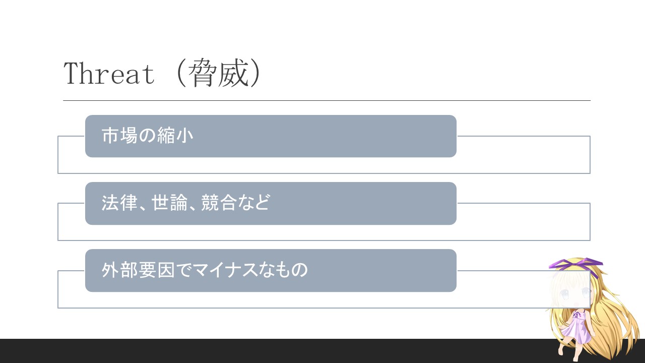 Threat(脅威)とは