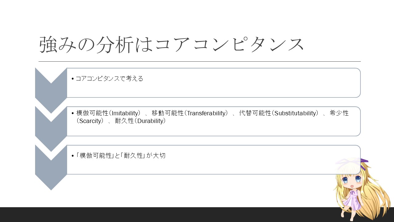 VtuberをSWOT分析してみる
