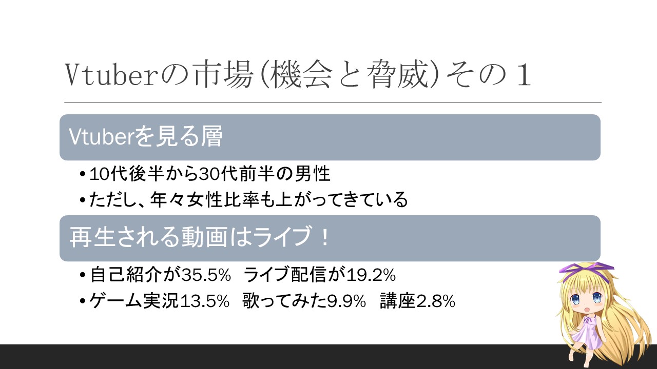 Vtuberの市場