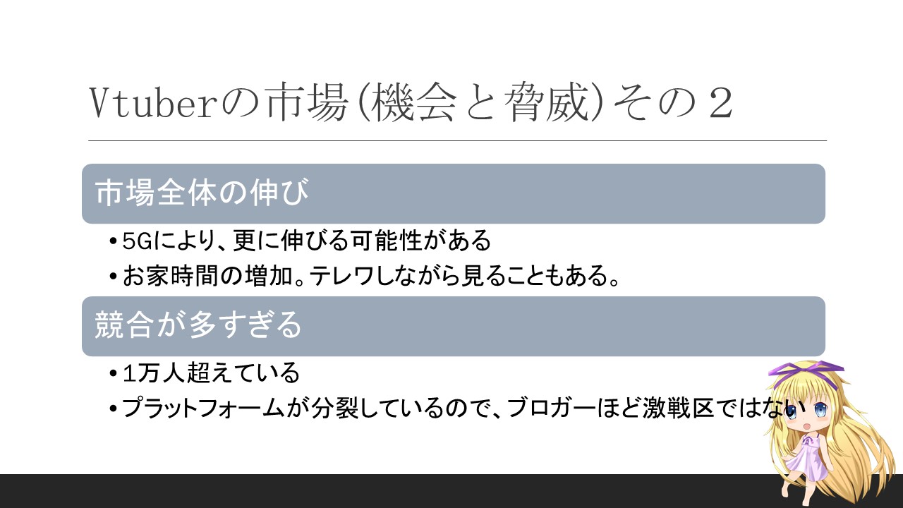 Vtuberの市場2