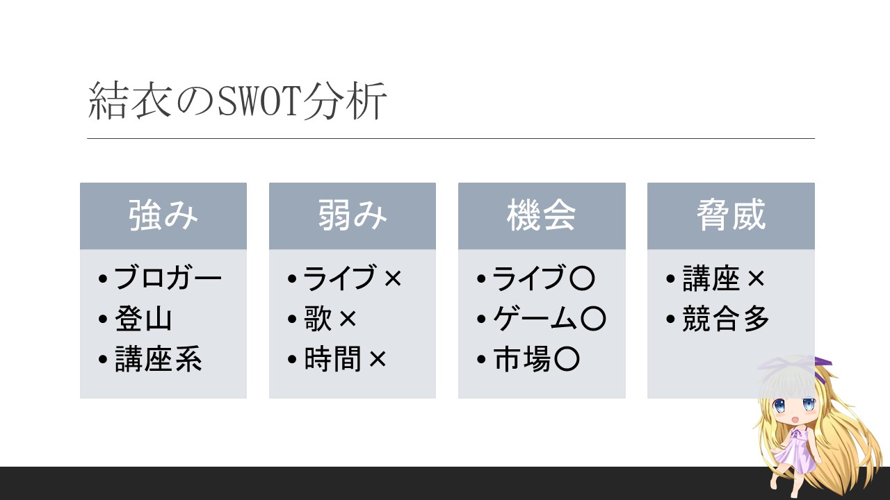 私のVtuberをSWOT分析してみる