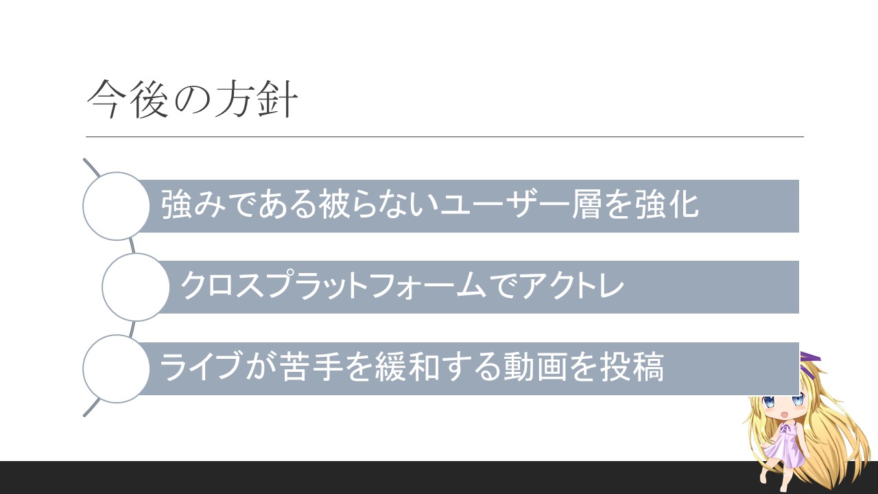 今後のVtuber方針