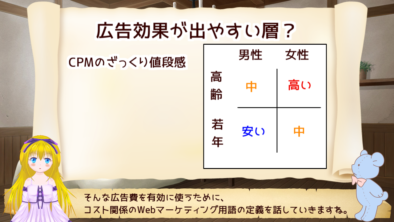 SNS広告でのCPMの値段をざっくり出すよ