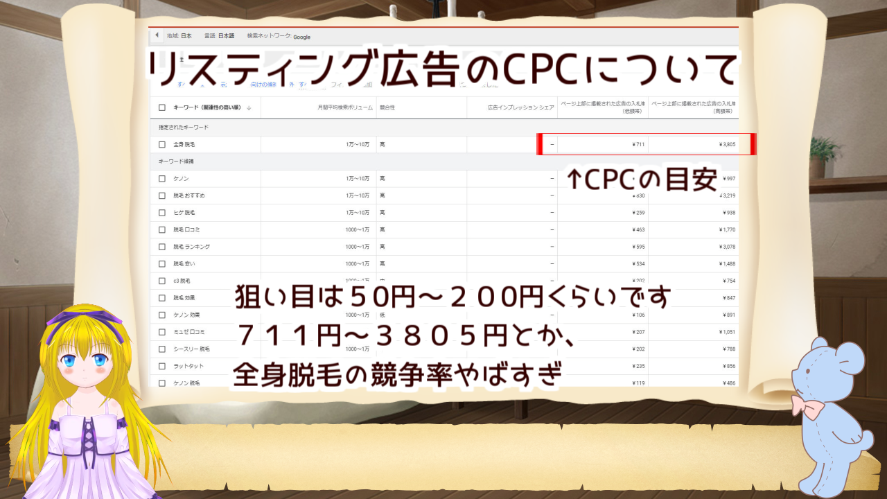 アドワーズのキーワードプランナーを見ると、SEOで上位に上げたら億万長者な単語が見つかるよ