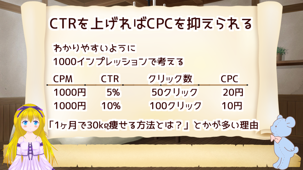 CTRの違いによるCPCの違いだよ!