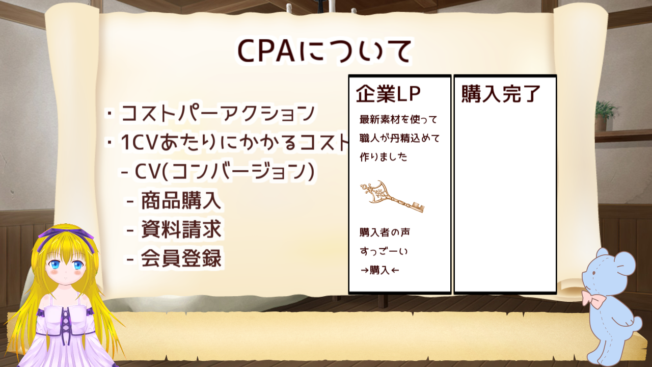 CPAはコストパーアクションのことだよ